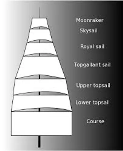 Illustration course - Image 2