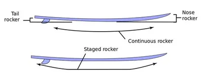 Illustration rocker - Image 2