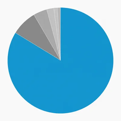 Illustration percentage
