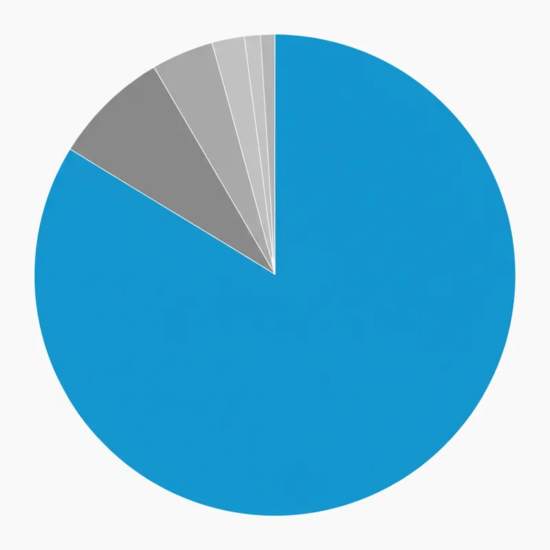 Background for percentage
