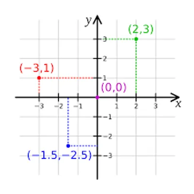 Illustration coordinate - Image 2