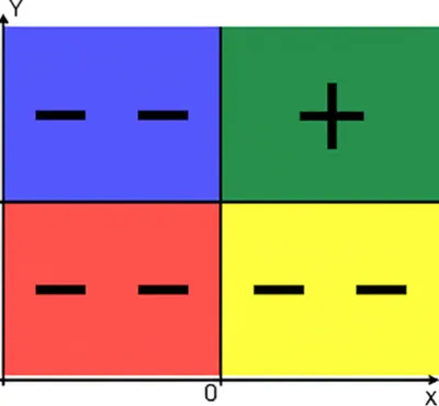 Illustration quadrant - Image 1