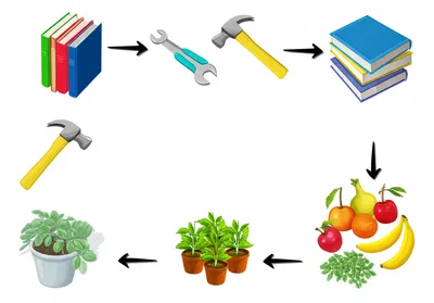 Illustration sorts - Image 1