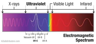 Illustration ultraviolet - Image 2