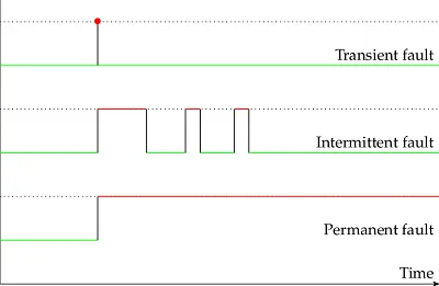 Illustration intermit - Image 2
