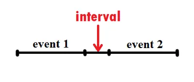 Illustration interval - Image 2