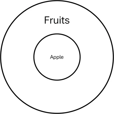 Illustration superordinate - Image 1