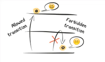 Illustration forbidden - Image 2