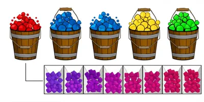 Illustration bucketing