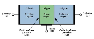 Illustration junction - Image 2