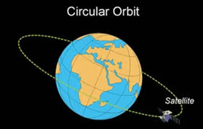 Illustration orbital - Image 2