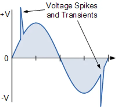Illustration transient - Image 4
