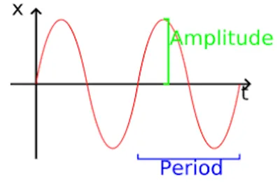 Illustration period - Image 2