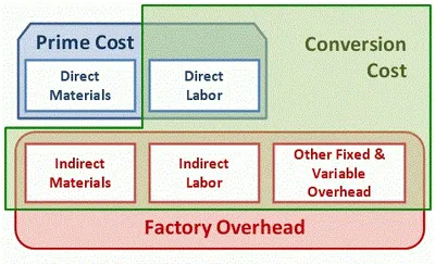 Illustration overhead - Image 2
