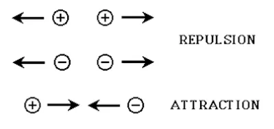 Illustration repulsion - Image 2