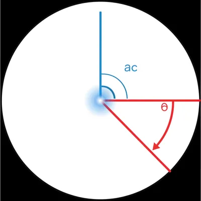 Hình ảnh minh họa radian - Ảnh 1