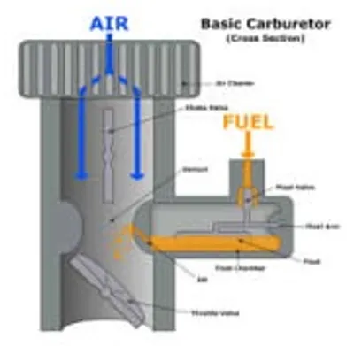 Illustration carburetor - Image 2
