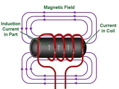 Illustration induction - Image 2
