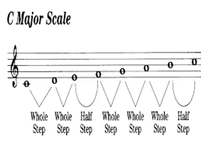 Illustration step - Image 5
