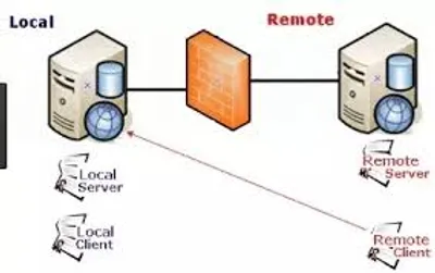 Illustration remote - Image 2