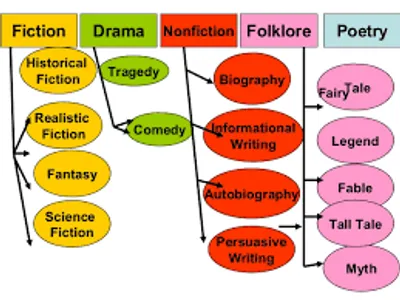 Illustration genre - Image 2