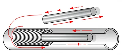 Illustration solenoid - Image 1