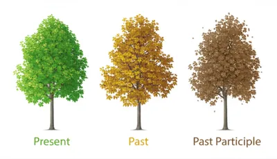 Illustration ablauts - Image 1