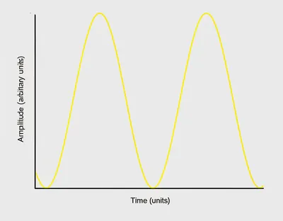 Hình ảnh minh họa waveform - Ảnh 1