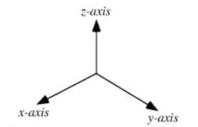 Illustration axis - Image 5