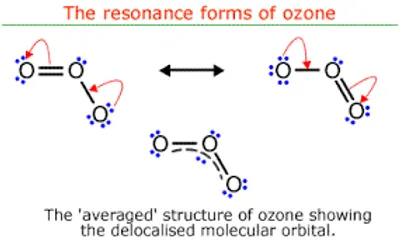Illustration resonance - Image 5