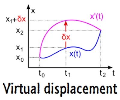 Illustration virtual - Image 5