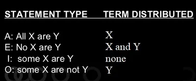 Illustration distribute - Image 2