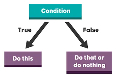 Illustration conditional - Image 2