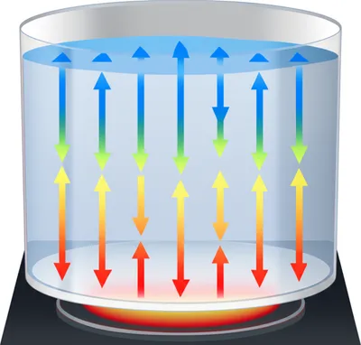 Illustration convection - Image 1
