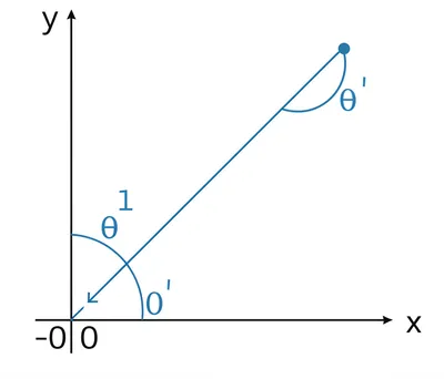 Illustration arguments - Image 1