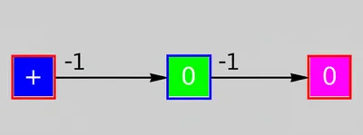 Illustration zero - Image 1