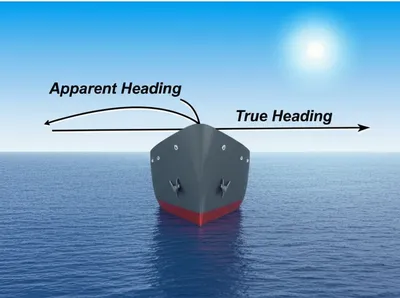 Illustration headings - Image 1