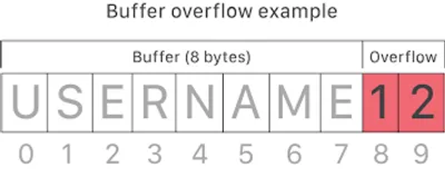 Illustration overflow - Image 2