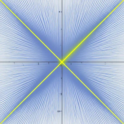 Illustration eigenvector - Image 1