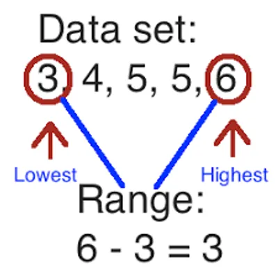 Illustration range - Image 4