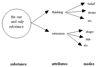 Illustration substance - Image 2