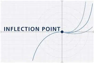 Illustration inflection - Image 2