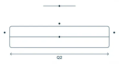 Illustration boxplot - Image 1