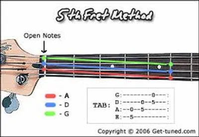 Illustration course - Image 4