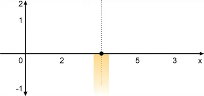 Illustration abscissa - Image 1