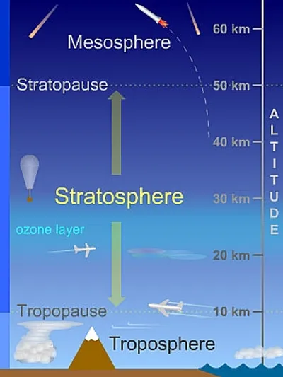 Illustration stratosphere - Image 2