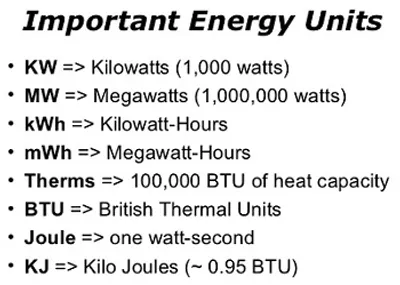 Illustration kilowatt - Image 2