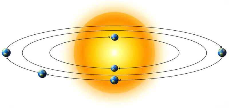 Illustration visuelle du mot « year » - Année