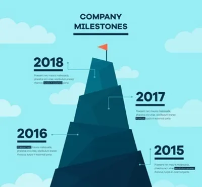 Illustration milestone - Image 2