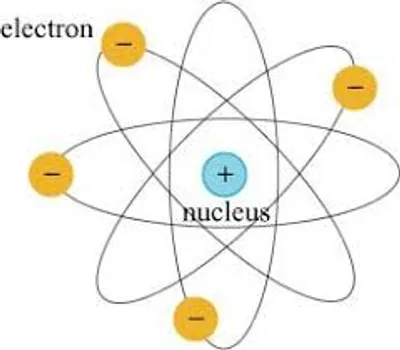 Illustration nuclei - Image 2